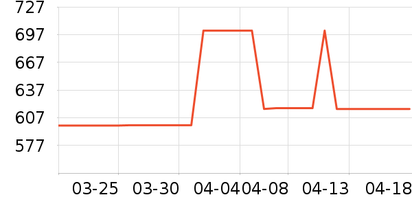 70���г���¼����ʷ�۸�