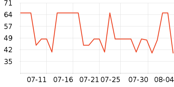 Osewaya����������ʷ�۸�
