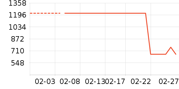 ���ϴ�˹�˶�Ь��ʷ�۸�