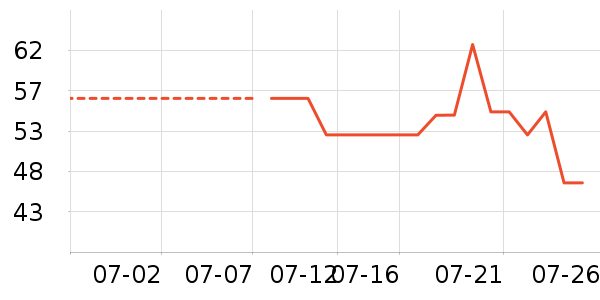 ����ϴ�·���ʷ�۸�