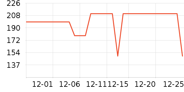 �˶�T��/POLO����ʷ�۸�