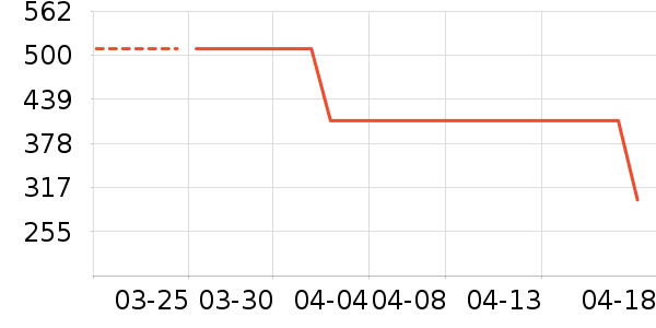 Ůʿ��Ь��ʷ�۸�