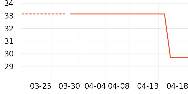 ������ʷ�۸�