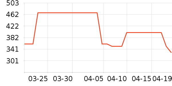 ˪ɽ��ͨ���¼���ʷ�۸�