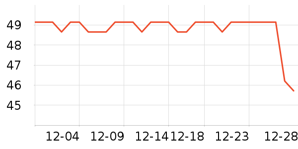 ��������ʷ�۸�