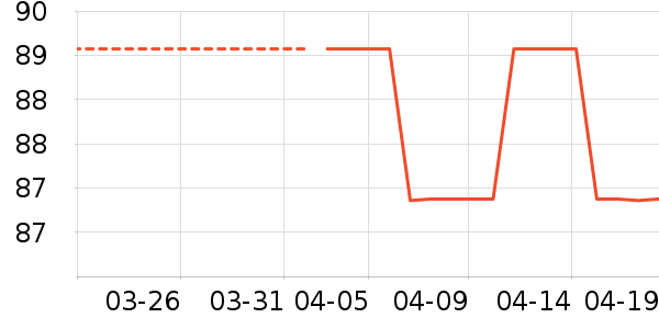 ����/������ʷ�۸�