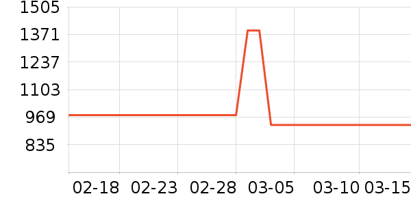 ������¡�������ʱ�н�ָ/������ʷ�۸�