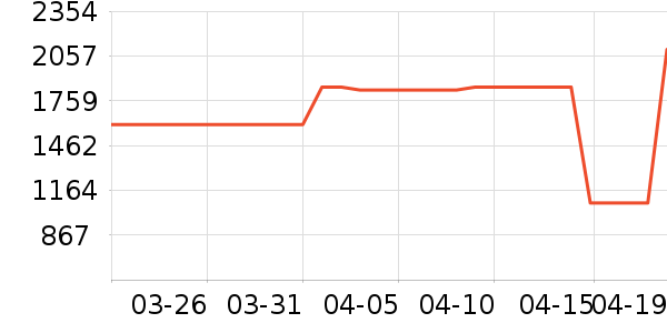 ������ˮ����ʷ�۸�