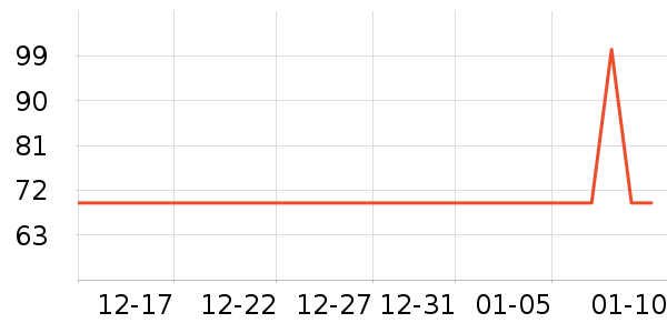 ȫ��ʱ��ʪ����ʷ�۸�