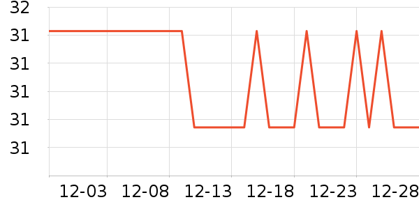 ���޸���ά������ʷ�۸�