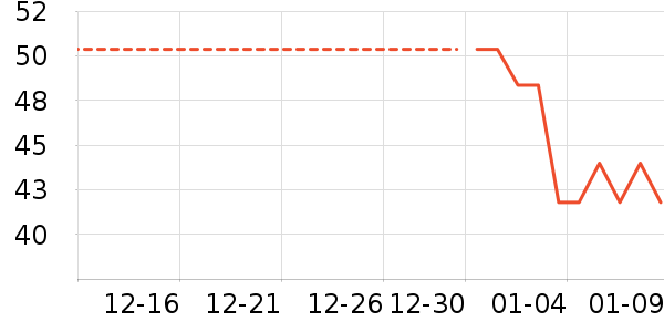 ����¶��ʷ�۸�