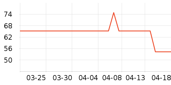 ��ʿ����Ӧ����/�ֵ���ʷ�۸�