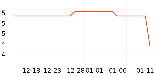 ������ʷ�۸�