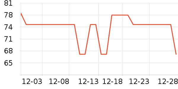 �ֶ�����������ʷ�۸�