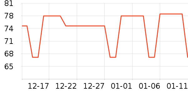 �ֶ�����������ʷ�۸�