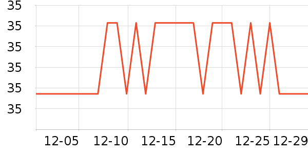 ���۳���С������ʷ�۸�