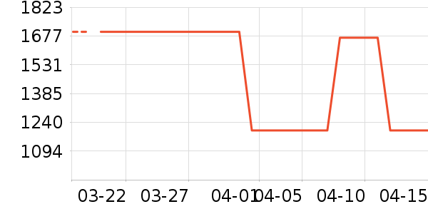 ����Ů����ʷ�۸�