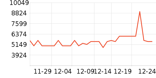 ���������ʷ�۸�