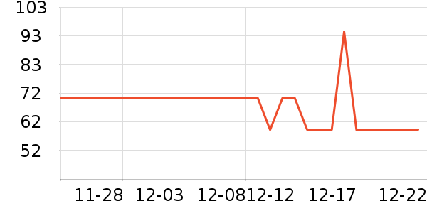 �廪��ѧ�����繤ҵ/ũҵ������ʷ�۸�