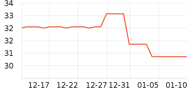 ��Խ������ʷ�۸�