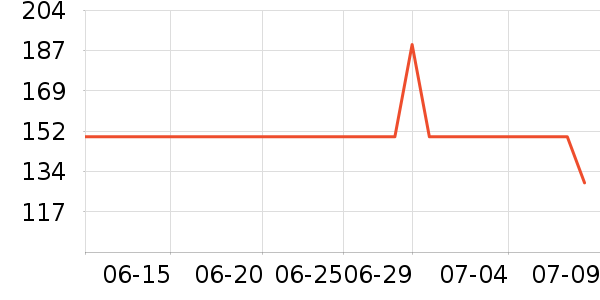 �ղ���������/������/��ҩ����ʷ�۸�