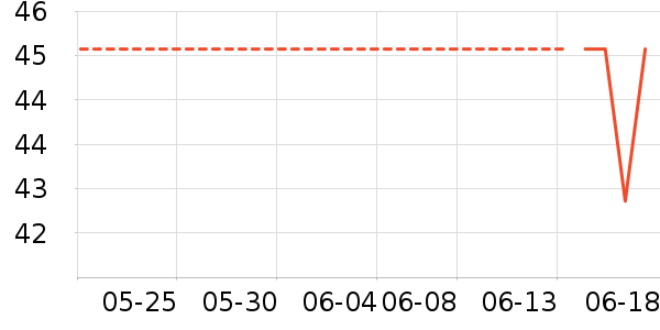 libresse��������ʷ�۸�