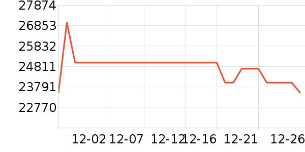 ������ʷ�۸�