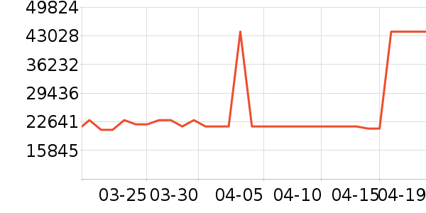 ������ʷ�۸�