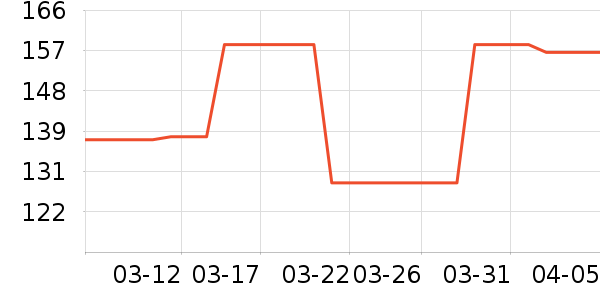 ���������ʷ�۸�