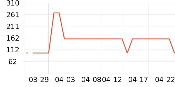 Swisseά����/������/����п����ʷ�۸�