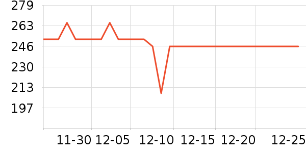 ��ޢ��˪/�۲�������ʷ�۸�