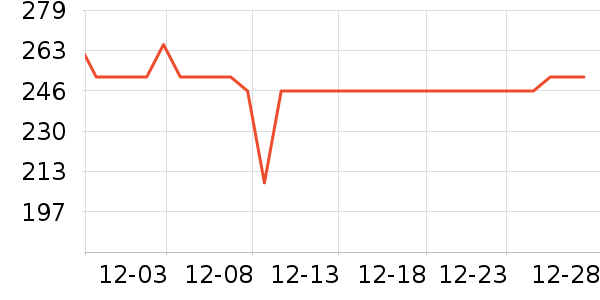 ��ޢ��˪/�۲�������ʷ�۸�