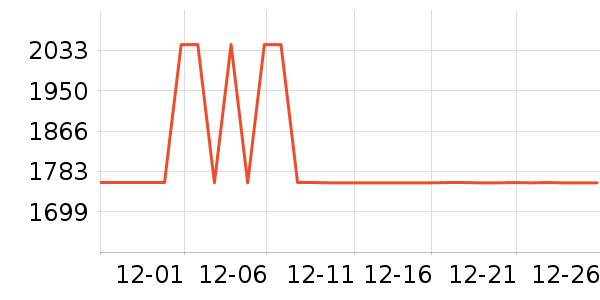 ȫ�Ѵ���ʷ�۸�