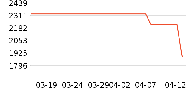 ����˶��п�/������ʷ�۸�