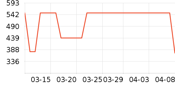 ��ˮ������װ/ѧ���Ʒ�/�����Ʒ���ʷ�۸�