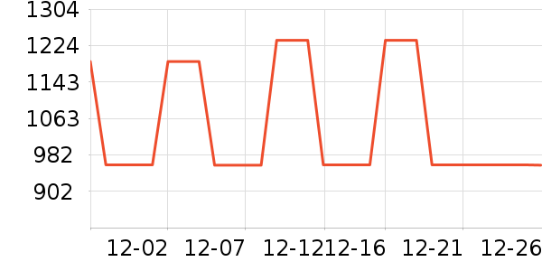 TEENIE WEENIEŮʽ���޷���ʷ�۸�