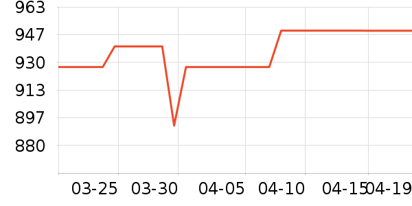 �׼�ϴ�»���ʷ�۸�