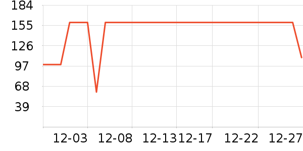 ����ŵ���Ѿ���ʷ�۸�