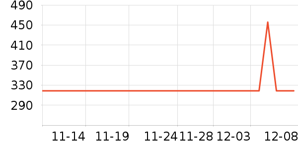 teenieweenieKIDSͯȹʷ۸