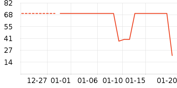 ��֥ʿ����/������ʷ�۸�