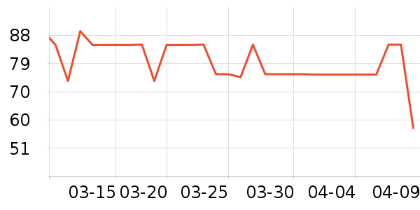 �����˶�T��/POLO����ʷ�۸�