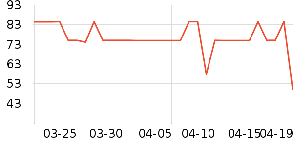 �����˶�T��/POLO����ʷ�۸�