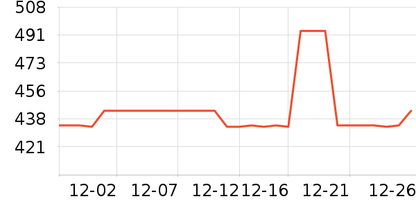 Ůʽ������ʷ�۸�