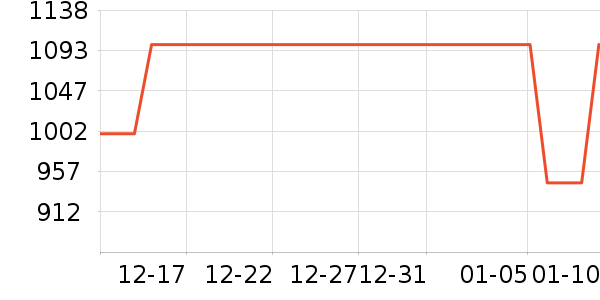 vivo�ֻ���ʷ�۸�