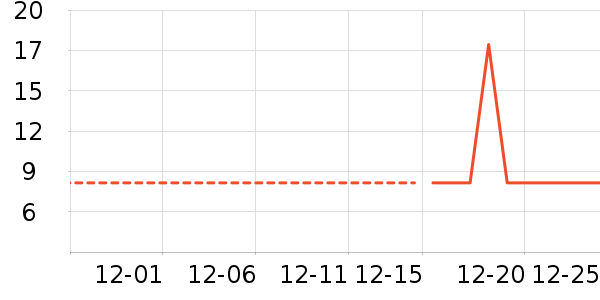 ��Һ��˪��ʷ�۸�