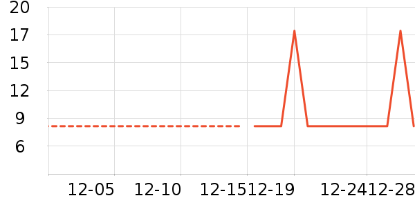 ��Һ��˪��ʷ�۸�