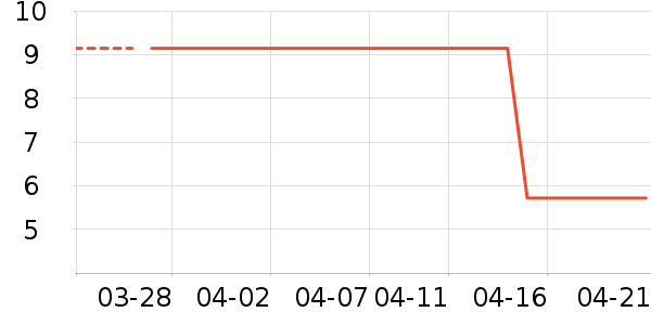 ����������ʷ�۸�