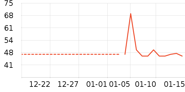 ���������ʷ�۸�