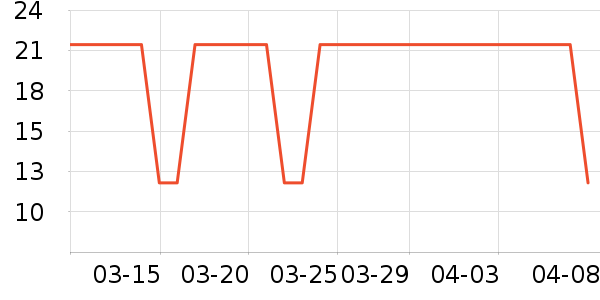 �ݵ���������Ӫ��������ʷ�۸�