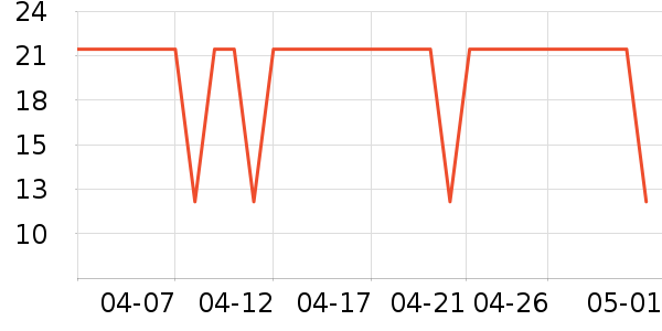 �ݵ���������Ӫ��������ʷ�۸�